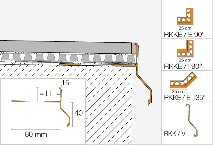 BARA-RKKE 2,5m