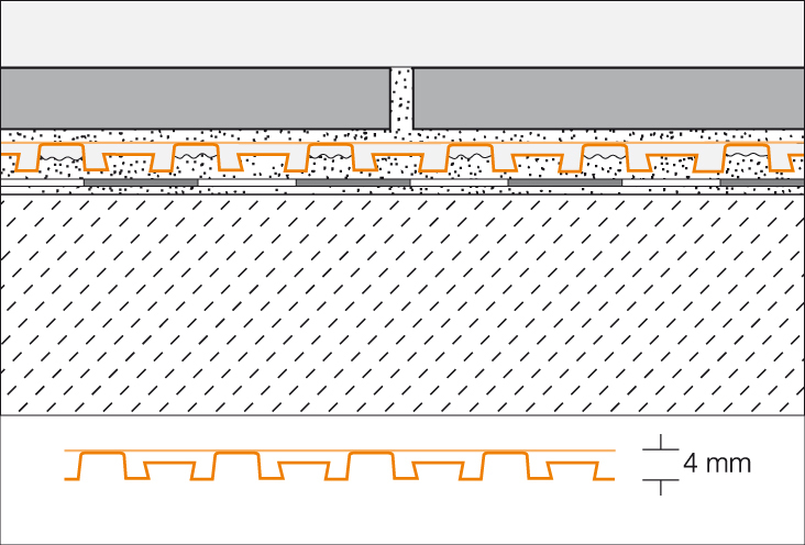 DITRA-DRAIN Verbunddrainagematte