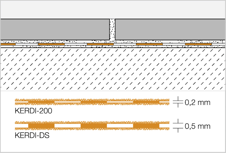 KERDI 30,0 x 1,0m Verbundabdichtungsbahn