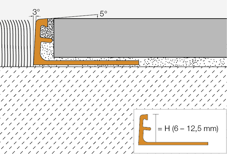 JOLLY-TSG 2,5m Dekorprofil H=12,5mm Radiu
