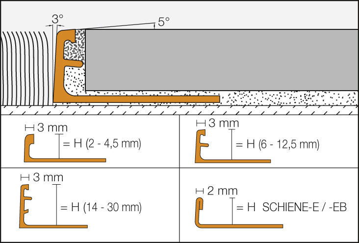 JOLLY-MC 2,5m Dekorprofil H=6mm