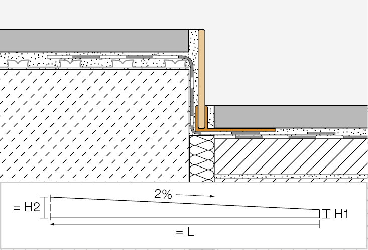 Showerprofile-SA TSBG 2m;H=5mm