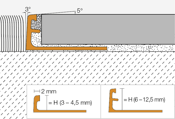 JOLLY-AC 3,0m Dekorprofil GS H=10mm Radiu
