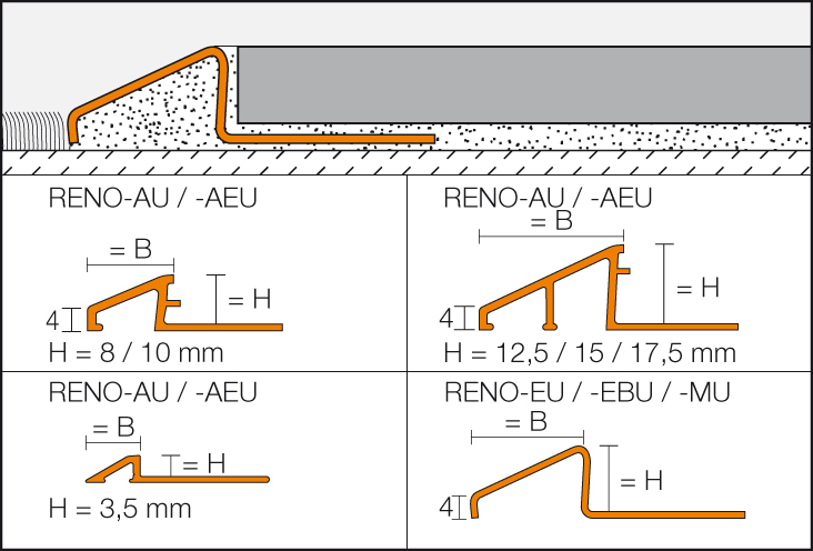 RENO-EBU 2,5m Übergangsprofil H=20mm